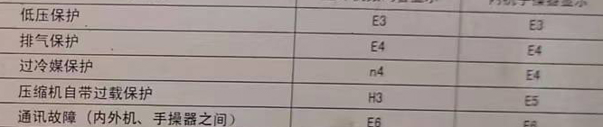 新密空调电话在哪里找